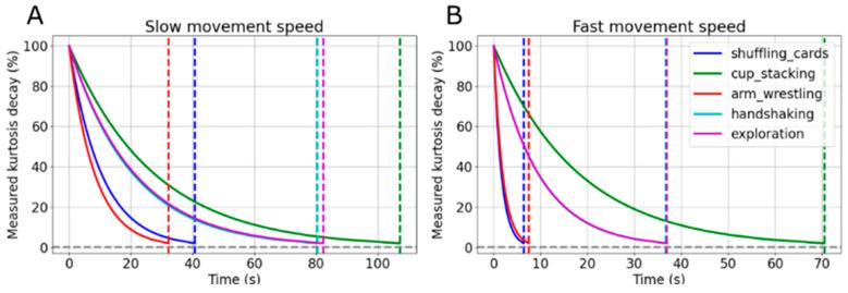 https://cdn.ncbi.nlm.nih.gov/pmc/blobs/ee18/11358890/0e33910b2429/sensors-24-05266-g007.jpg