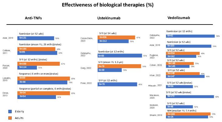 https://cdn.ncbi.nlm.nih.gov/pmc/blobs/ee28/10340637/51e78dd362ee/cells-12-01722-g001.jpg