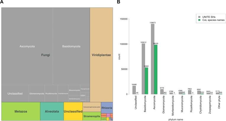 https://cdn.ncbi.nlm.nih.gov/pmc/blobs/ee69/10767974/6866ab0cbddc/gkad1039fig3.jpg