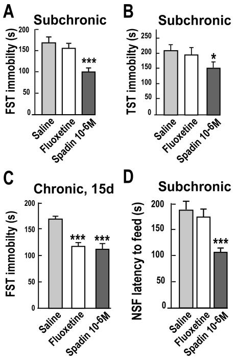 https://cdn.ncbi.nlm.nih.gov/pmc/blobs/eea6/2854129/3c8b7188e4e6/pbio.1000355.g005.jpg