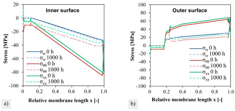 https://cdn.ncbi.nlm.nih.gov/pmc/blobs/eeb7/9696645/95e9f4ee3647/membranes-12-01093-g011.jpg