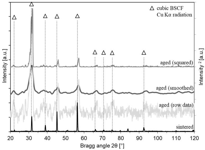 https://cdn.ncbi.nlm.nih.gov/pmc/blobs/eeb7/9696645/c9056e0f4cb5/membranes-12-01093-g0A5.jpg