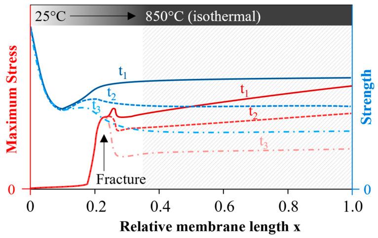 https://cdn.ncbi.nlm.nih.gov/pmc/blobs/eeb7/9696645/e25d0b955973/membranes-12-01093-g015.jpg