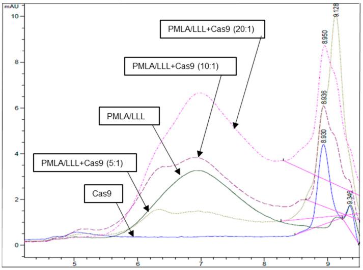 https://cdn.ncbi.nlm.nih.gov/pmc/blobs/eedc/11820846/f2161a8e4822/polymers-17-00417-g002.jpg
