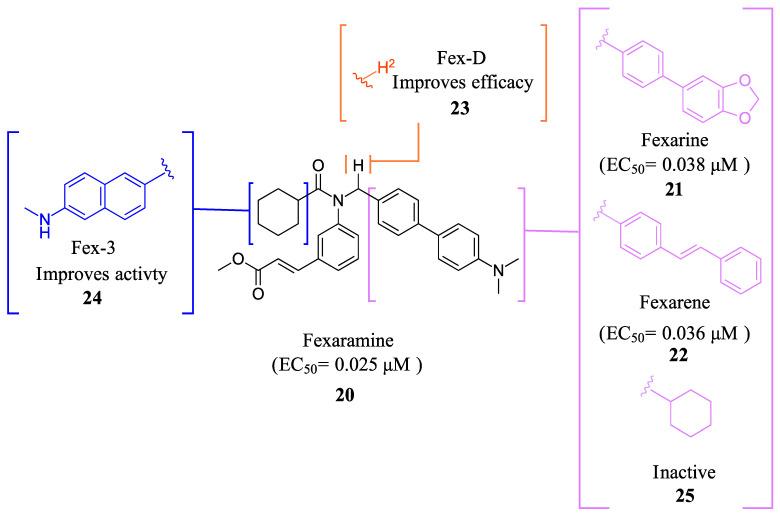 https://cdn.ncbi.nlm.nih.gov/pmc/blobs/eee4/11085346/6862cded5712/molecules-29-02022-g005.jpg