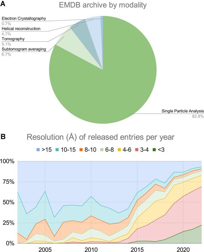 https://cdn.ncbi.nlm.nih.gov/pmc/blobs/eef0/10767987/af3771485702/gkad1019fig2.jpg