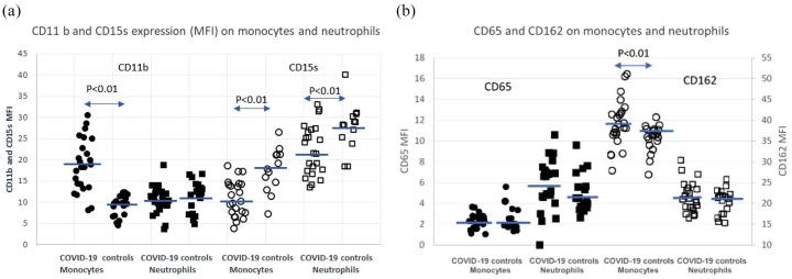 https://cdn.ncbi.nlm.nih.gov/pmc/blobs/eef7/8326822/1645bd38264b/10.1177_20499361211034065-fig1.jpg