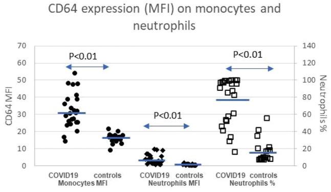 https://cdn.ncbi.nlm.nih.gov/pmc/blobs/eef7/8326822/41377506cf4e/10.1177_20499361211034065-fig2.jpg
