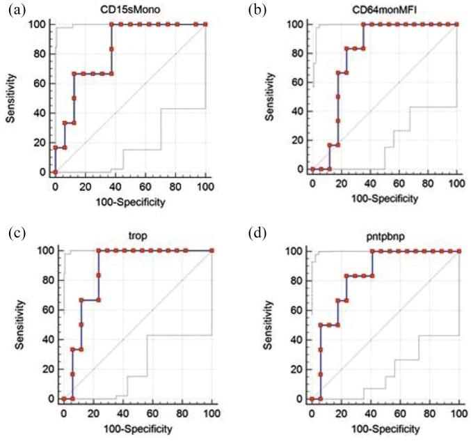 https://cdn.ncbi.nlm.nih.gov/pmc/blobs/eef7/8326822/6e5848b0c2ca/10.1177_20499361211034065-fig3.jpg