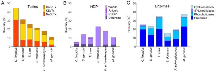 https://cdn.ncbi.nlm.nih.gov/pmc/blobs/ef07/6563264/76baaf707cc1/toxins-11-00247-g007.jpg