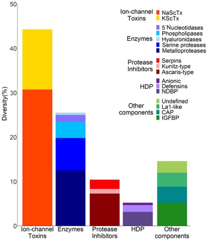 https://cdn.ncbi.nlm.nih.gov/pmc/blobs/ef07/6563264/c6e1ee2d7c06/toxins-11-00247-g002.jpg