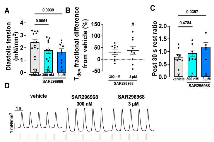 https://cdn.ncbi.nlm.nih.gov/pmc/blobs/ef0b/9406204/17c67f387b8d/biomedicines-10-01932-g002.jpg