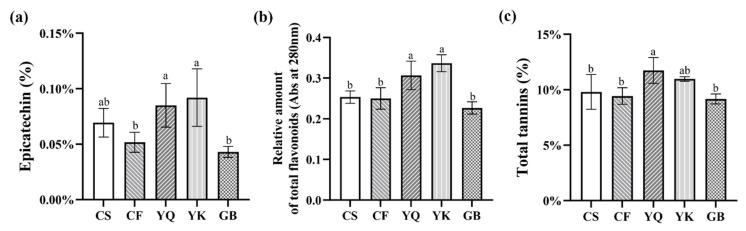 https://cdn.ncbi.nlm.nih.gov/pmc/blobs/ef13/9503457/fd7b6e9da487/metabolites-12-00790-g001.jpg