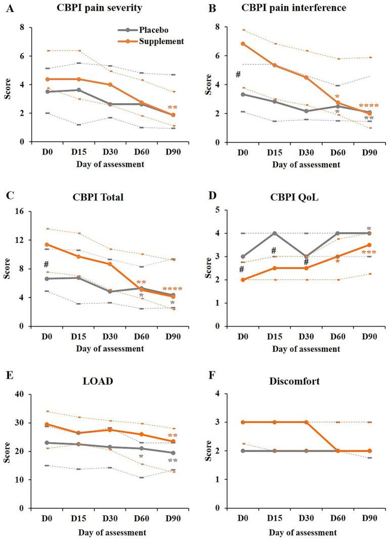 https://cdn.ncbi.nlm.nih.gov/pmc/blobs/ef30/12171436/10ddac599a40/fvets-12-1561793-g001.jpg