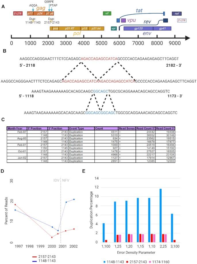 https://cdn.ncbi.nlm.nih.gov/pmc/blobs/ef31/10025937/14b46f225514/giad009fig2.jpg