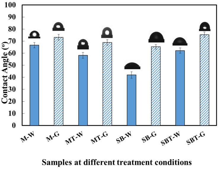 https://cdn.ncbi.nlm.nih.gov/pmc/blobs/ef73/9655274/98d27d291465/materials-15-07615-g007.jpg