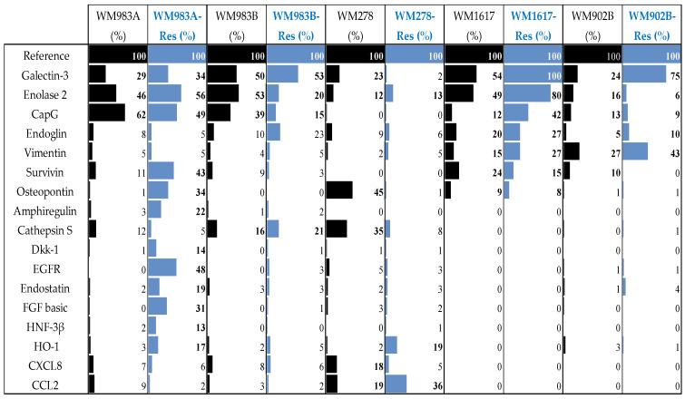 https://cdn.ncbi.nlm.nih.gov/pmc/blobs/ef78/8656772/13ad5efa0355/cancers-13-06058-g004.jpg