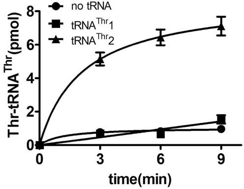 https://cdn.ncbi.nlm.nih.gov/pmc/blobs/ef7d/4267643/2cdaae186240/gku1218fig8.jpg