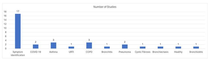 https://cdn.ncbi.nlm.nih.gov/pmc/blobs/ef83/10893010/49f5420d9bf8/sensors-24-01173-g010.jpg