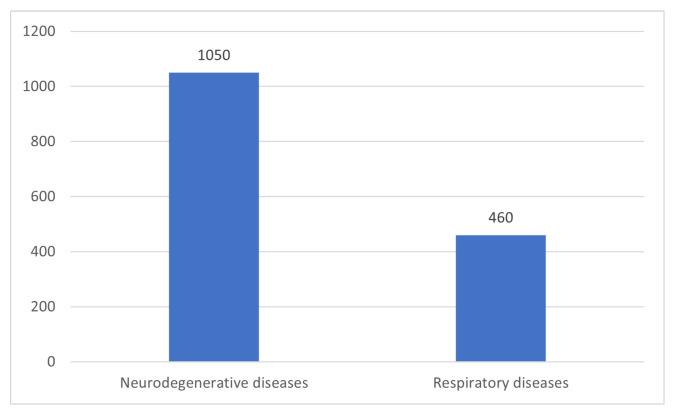 https://cdn.ncbi.nlm.nih.gov/pmc/blobs/ef83/10893010/65992884947e/sensors-24-01173-g003.jpg
