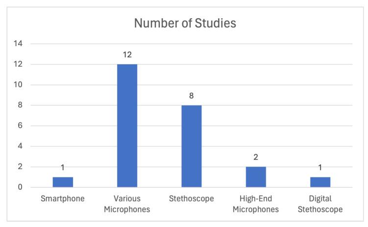 https://cdn.ncbi.nlm.nih.gov/pmc/blobs/ef83/10893010/728b1cee6498/sensors-24-01173-g009.jpg