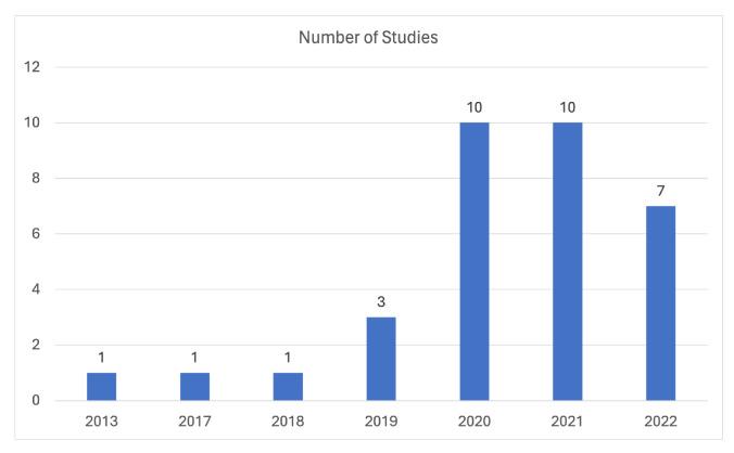 https://cdn.ncbi.nlm.nih.gov/pmc/blobs/ef83/10893010/938ed6521e07/sensors-24-01173-g004.jpg