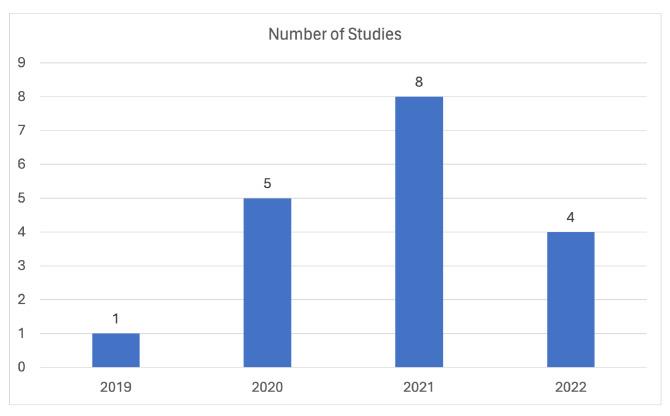 https://cdn.ncbi.nlm.nih.gov/pmc/blobs/ef83/10893010/bd0280493571/sensors-24-01173-g006.jpg