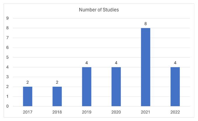 https://cdn.ncbi.nlm.nih.gov/pmc/blobs/ef83/10893010/bd5fddd14bf9/sensors-24-01173-g005.jpg