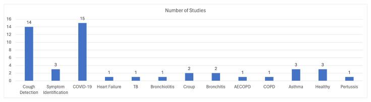 https://cdn.ncbi.nlm.nih.gov/pmc/blobs/ef83/10893010/d02b96270000/sensors-24-01173-g008.jpg