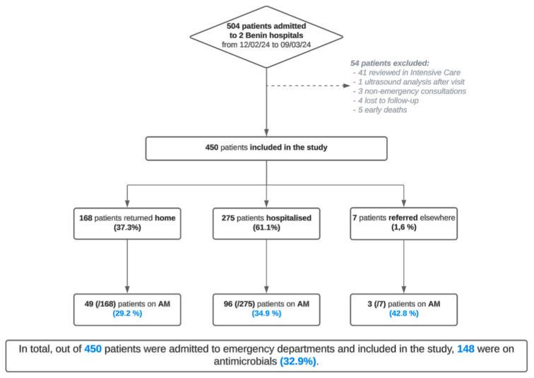 https://cdn.ncbi.nlm.nih.gov/pmc/blobs/ef87/12189640/1605a76d0680/antibiotics-14-00618-g001.jpg