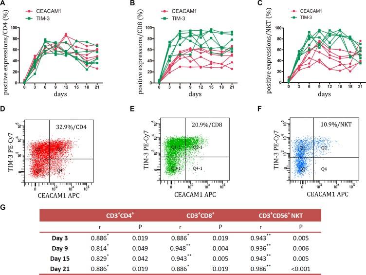 https://cdn.ncbi.nlm.nih.gov/pmc/blobs/ef9b/5190047/16f950e29cbe/oncotarget-07-43604-g003.jpg