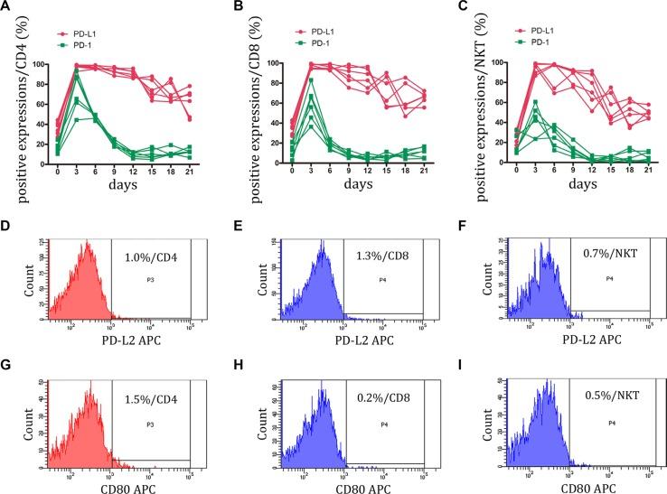 https://cdn.ncbi.nlm.nih.gov/pmc/blobs/ef9b/5190047/2fae87938334/oncotarget-07-43604-g002.jpg