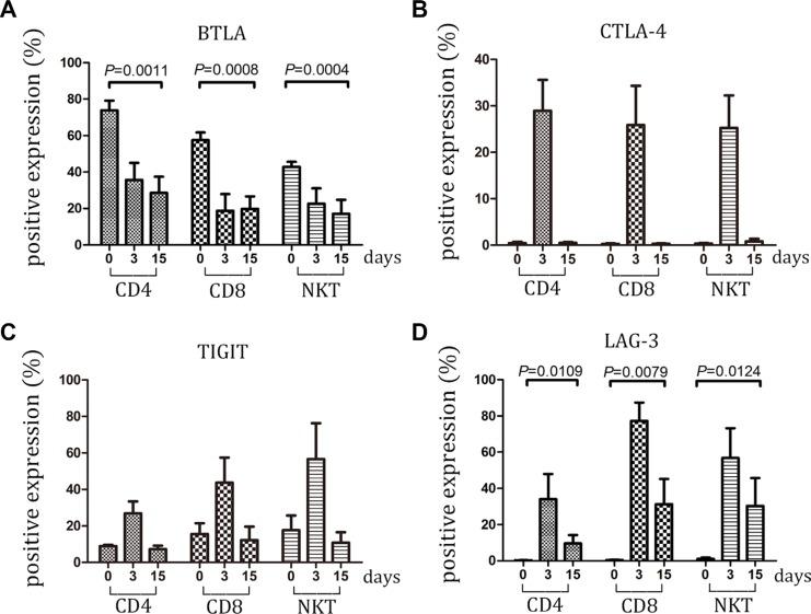 https://cdn.ncbi.nlm.nih.gov/pmc/blobs/ef9b/5190047/6c4d422d5a57/oncotarget-07-43604-g006.jpg