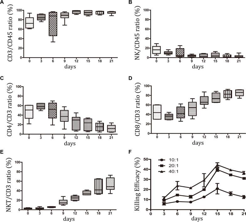 https://cdn.ncbi.nlm.nih.gov/pmc/blobs/ef9b/5190047/6ee2b226203b/oncotarget-07-43604-g001.jpg