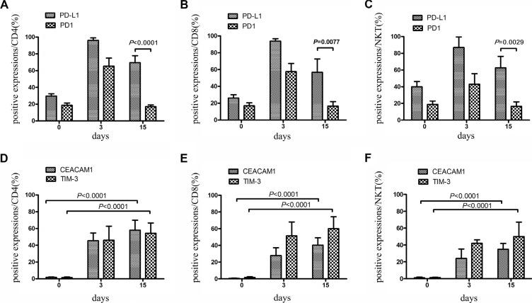 https://cdn.ncbi.nlm.nih.gov/pmc/blobs/ef9b/5190047/eba9da75c49d/oncotarget-07-43604-g005.jpg