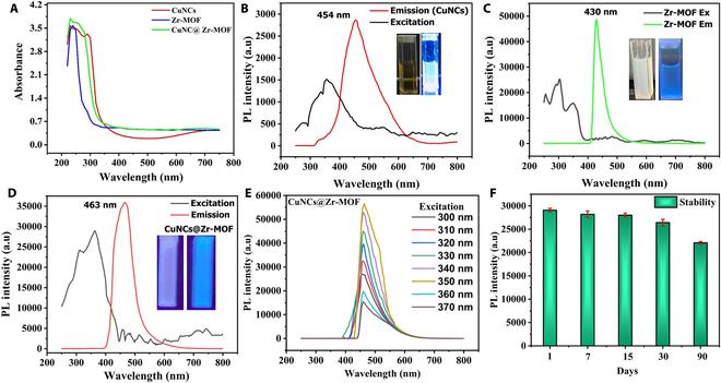 https://cdn.ncbi.nlm.nih.gov/pmc/blobs/efa4/11650877/b5e350977adf/bmef.0078.fig.003.jpg