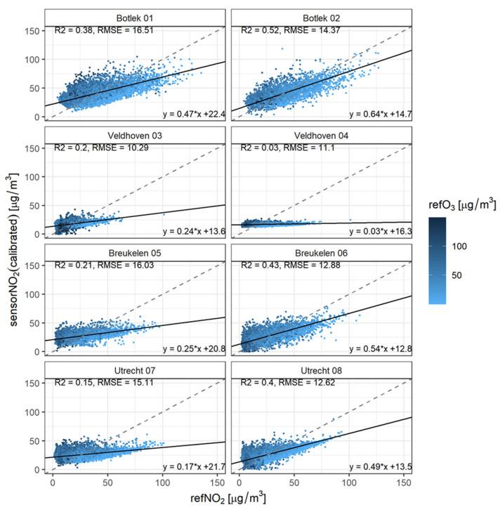 https://cdn.ncbi.nlm.nih.gov/pmc/blobs/efa9/8659619/065428e463a5/sensors-21-07919-g003.jpg