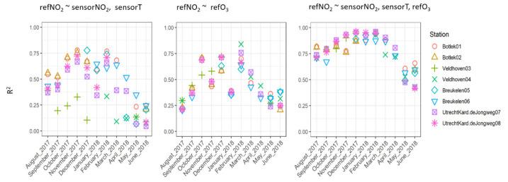 https://cdn.ncbi.nlm.nih.gov/pmc/blobs/efa9/8659619/728e8de5bc23/sensors-21-07919-g009.jpg
