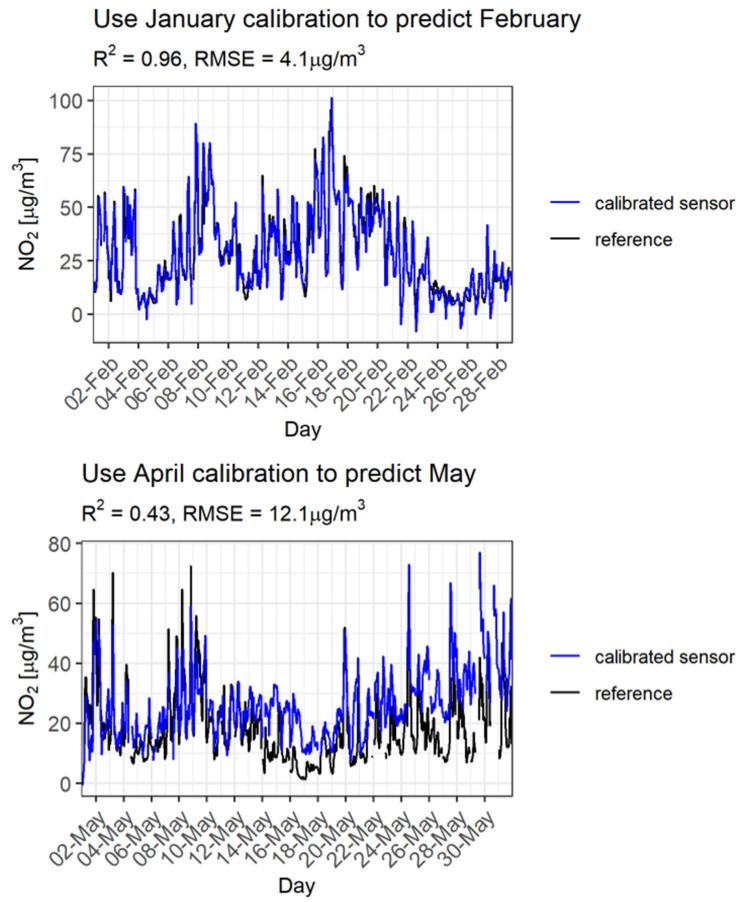 https://cdn.ncbi.nlm.nih.gov/pmc/blobs/efa9/8659619/a002c7447048/sensors-21-07919-g007.jpg