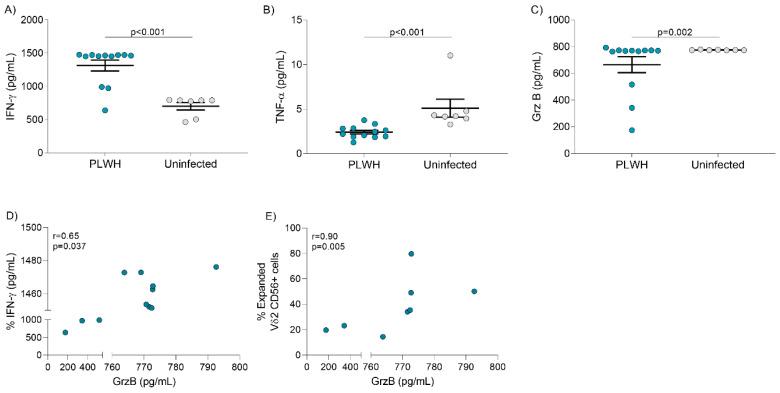 https://cdn.ncbi.nlm.nih.gov/pmc/blobs/efd2/7760715/011996d6db32/cells-09-02568-g004.jpg