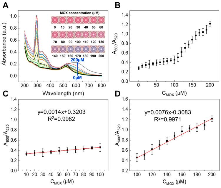 https://cdn.ncbi.nlm.nih.gov/pmc/blobs/efea/12116012/4f2c37a3e9f9/sensors-25-03228-g005.jpg