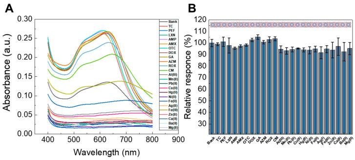 https://cdn.ncbi.nlm.nih.gov/pmc/blobs/efea/12116012/cf6d652f0419/sensors-25-03228-g004.jpg