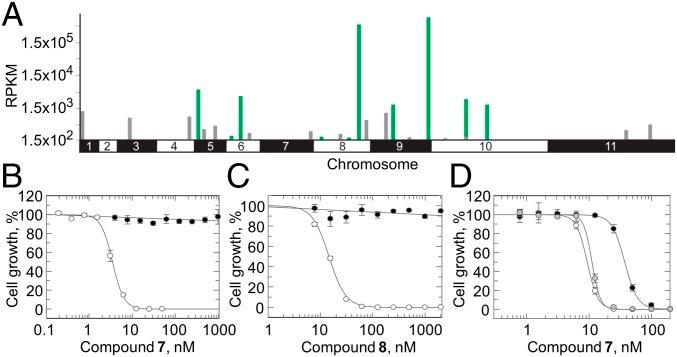 https://cdn.ncbi.nlm.nih.gov/pmc/blobs/f00a/6511062/07011827790a/pnas.1820175116fig03.jpg