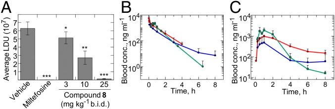 https://cdn.ncbi.nlm.nih.gov/pmc/blobs/f00a/6511062/341e9f6575ee/pnas.1820175116fig02.jpg