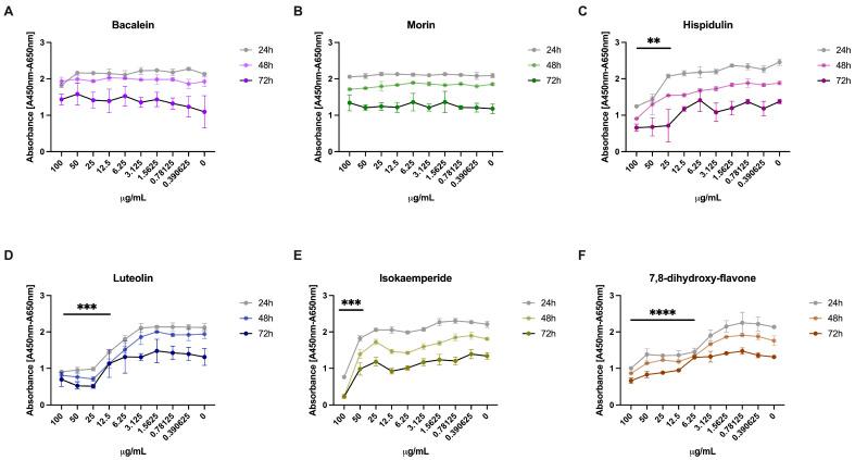 https://cdn.ncbi.nlm.nih.gov/pmc/blobs/f00b/9960971/d0eae98df6b1/microorganisms-11-00314-g001.jpg