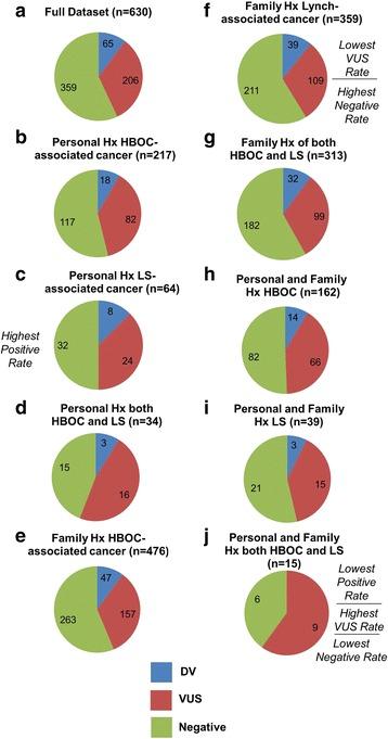 https://cdn.ncbi.nlm.nih.gov/pmc/blobs/f017/5753512/fc983320305b/13053_2017_83_Fig3_HTML.jpg