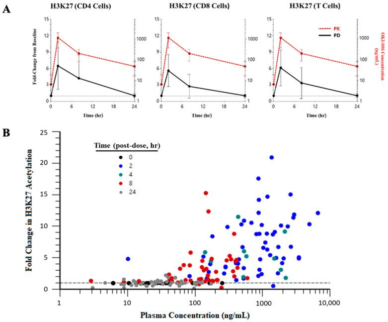 https://cdn.ncbi.nlm.nih.gov/pmc/blobs/f022/10778198/71ae8ca5d66c/cancers-16-00091-g003.jpg