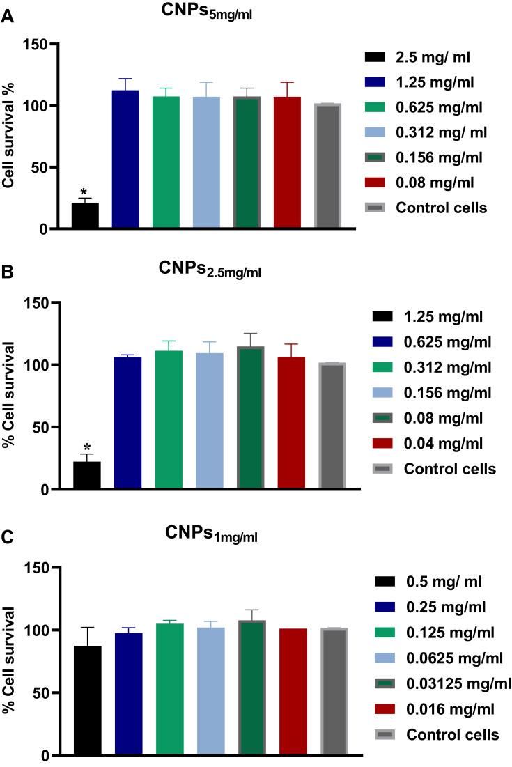 https://cdn.ncbi.nlm.nih.gov/pmc/blobs/f024/7568623/bd39554237d3/IJN-15-7877-g0006.jpg