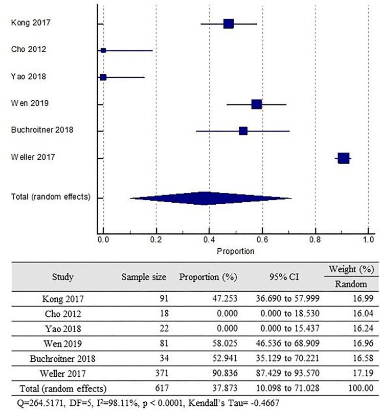 https://cdn.ncbi.nlm.nih.gov/pmc/blobs/f048/8950026/f7cc9dbbb151/10.1177_10732748221079474-fig4.jpg