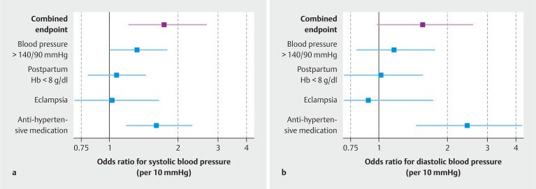 https://cdn.ncbi.nlm.nih.gov/pmc/blobs/f052/11233203/a989115a4b7b/10-1055-a-2308-9698_23089934.jpg